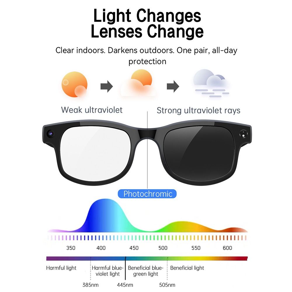 Gafas Inteligentes 2 en 1 con  - Smart Glasses Lens reseña y precio