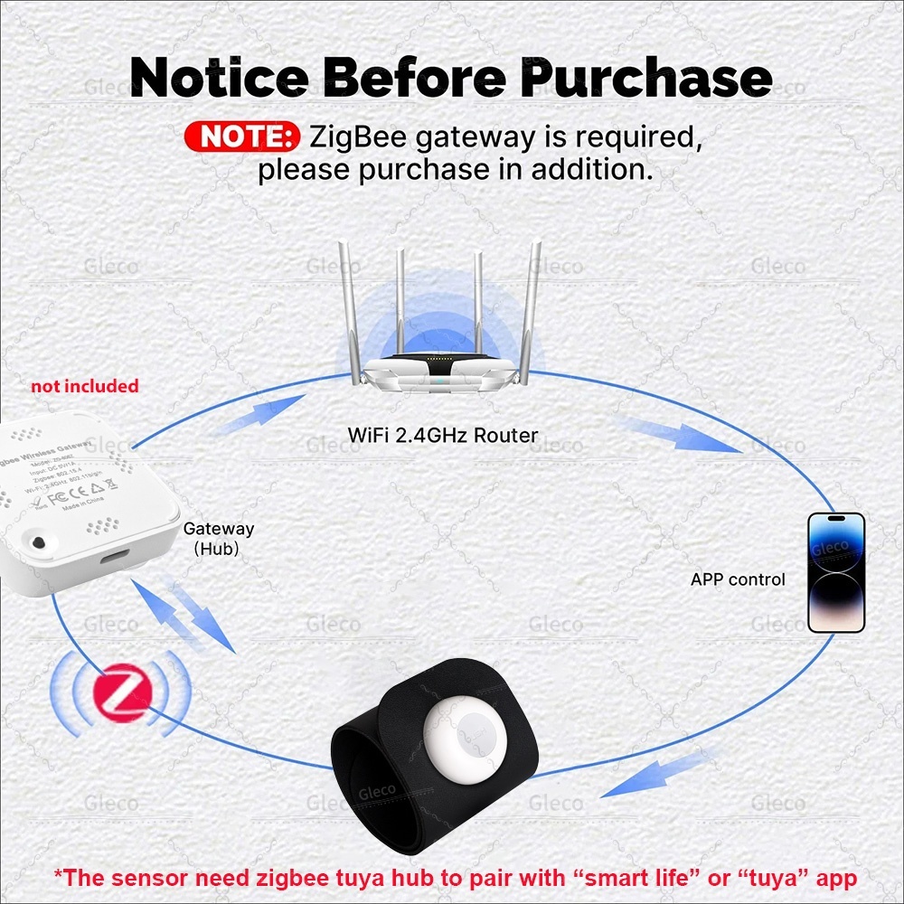 Sensor de Presión Zigbee, Dete - Smart Insole Pressure reseña y precio