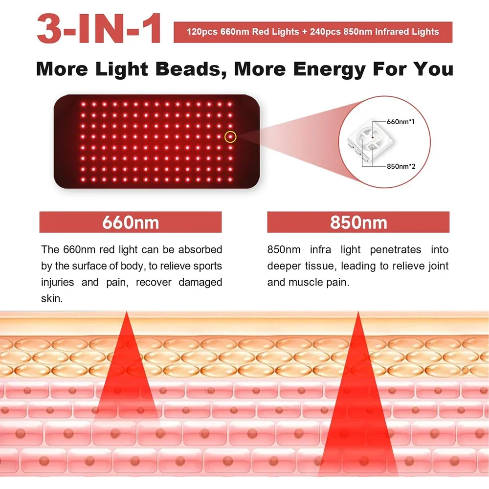 120 LED LED Dispositivos de lu - Galvanic Skin Sensor reseña y precio